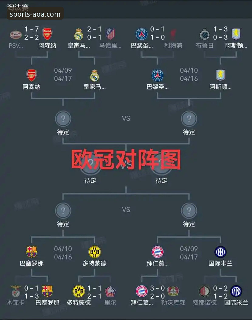 西甲保级与欧冠资格碰撞：陶瓷球场决战全解析
