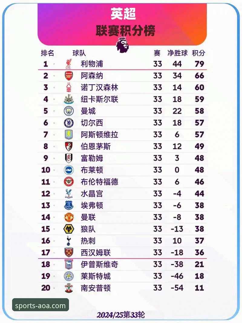 AOA体育APP安装包 英超五月积分榜深度评测:阿森纳领跑背后的赛季末段趋势分析